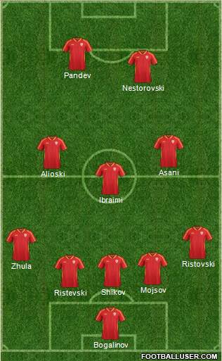FYR Macedonia Formation 2016