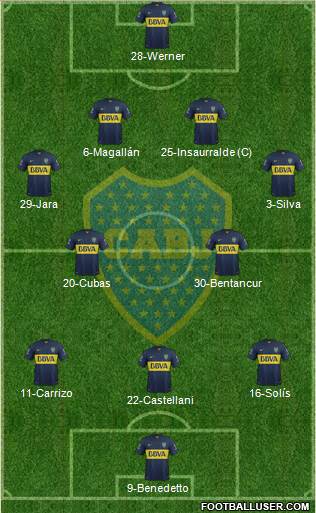 Boca Juniors Formation 2016