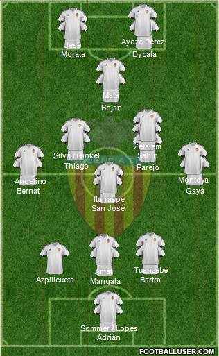 Valencia C.F., S.A.D. Formation 2016