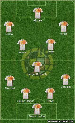Spain Formation 2016