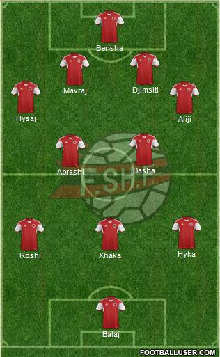 Albania Formation 2016