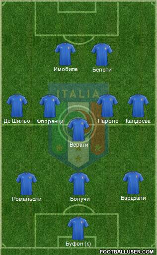 Italy Formation 2016