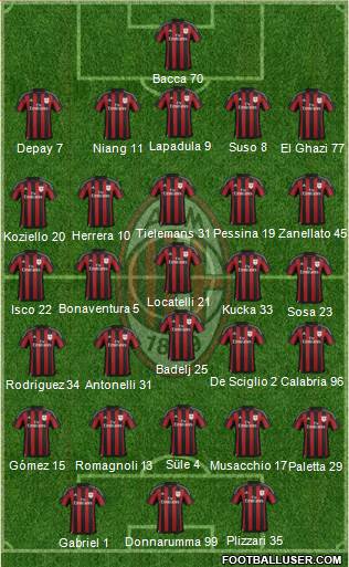 A.C. Milan Formation 2016