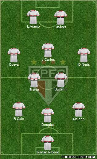 São Paulo FC Formation 2016