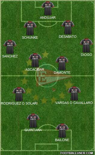 Estudiantes de La Plata Formation 2016