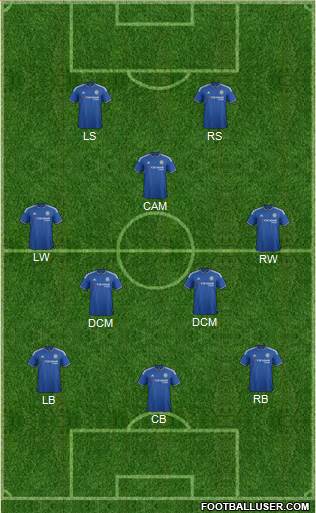 Chelsea Formation 2016