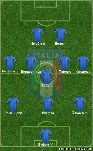 Italy Formation 2016