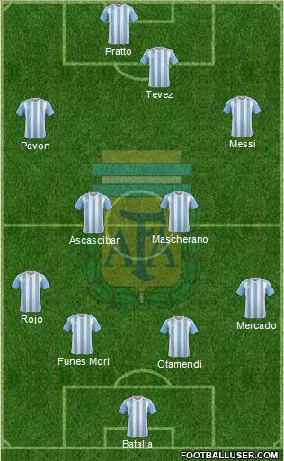 Argentina Formation 2016