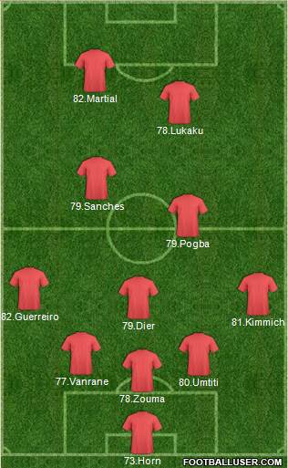 Manchester United Formation 2016