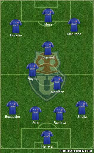 CF Universidad de Chile Formation 2016