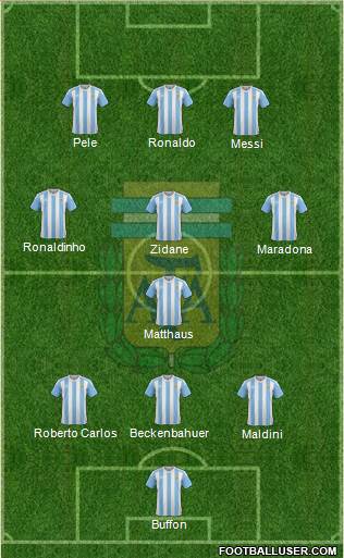 Argentina Formation 2016