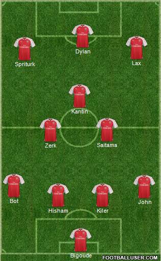 Arsenal Formation 2016