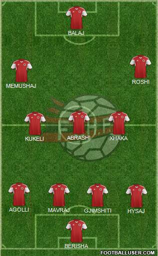 Albania Formation 2016