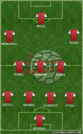 Albania Formation 2016