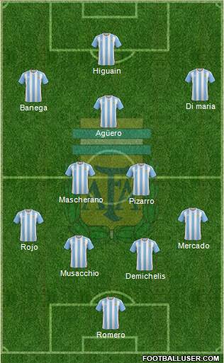 Argentina Formation 2016