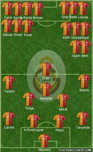 Galatasaray SK Formation 2016