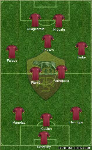 AS Roma Formation 2016