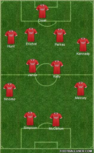 Leyton Orient Formation 2016