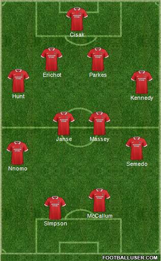 Leyton Orient Formation 2016