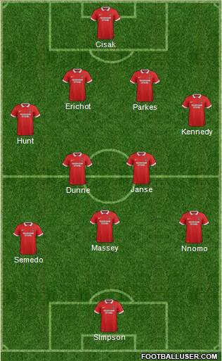 Leyton Orient Formation 2016