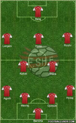 Albania Formation 2016