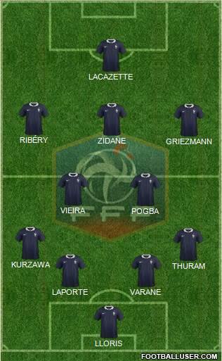 France Formation 2016