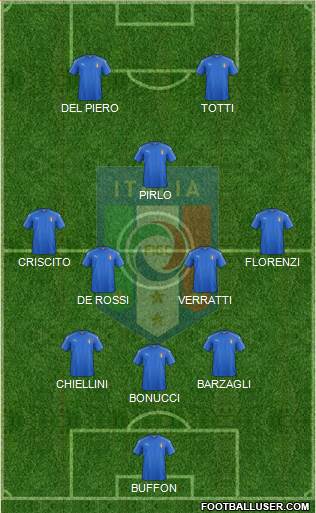 Italy Formation 2016