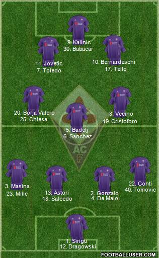 Fiorentina Formation 2016