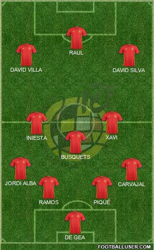 Spain Formation 2016