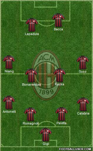 A.C. Milan Formation 2016