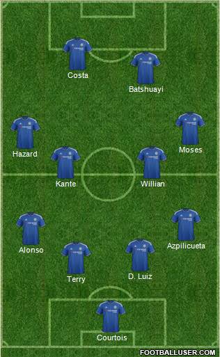 Chelsea Formation 2016