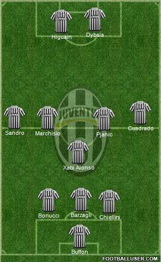 Juventus Formation 2016