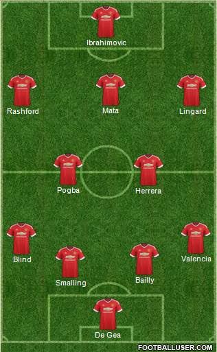 Manchester United Formation 2016