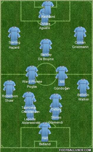 Manchester City Formation 2016