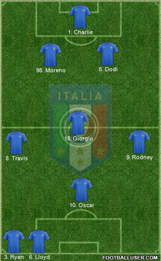 Italy Formation 2016