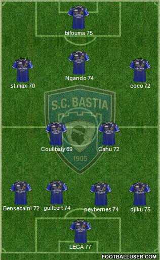Sporting Club Bastia Formation 2016