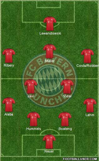 FC Bayern München Formation 2016