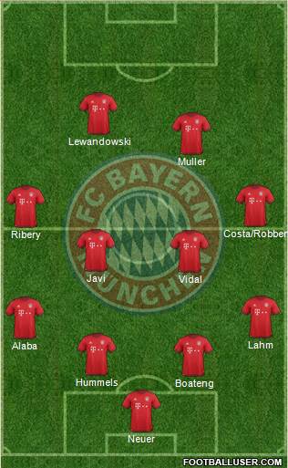 FC Bayern München Formation 2016