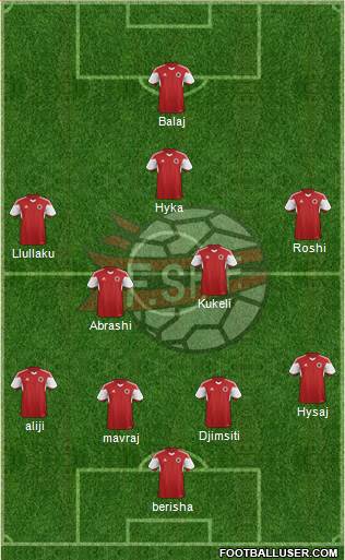 Albania Formation 2016