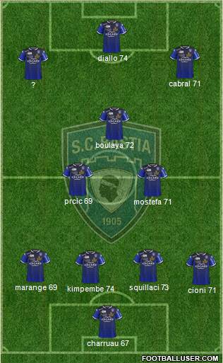 Sporting Club Bastia Formation 2016