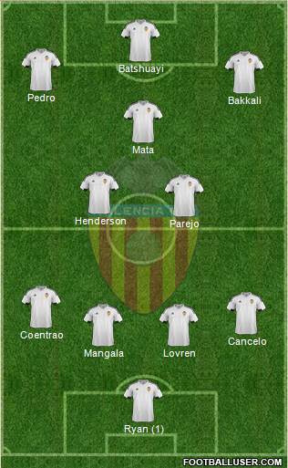 Valencia C.F., S.A.D. Formation 2016