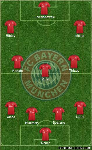 FC Bayern München Formation 2016