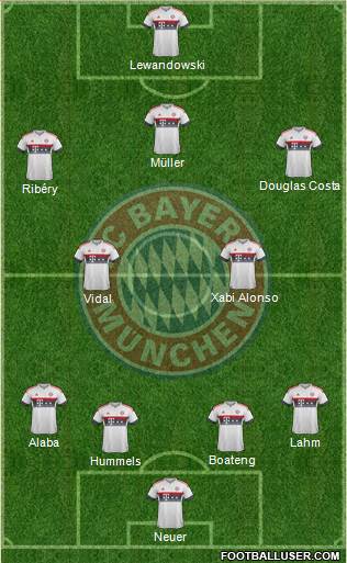 FC Bayern München Formation 2016