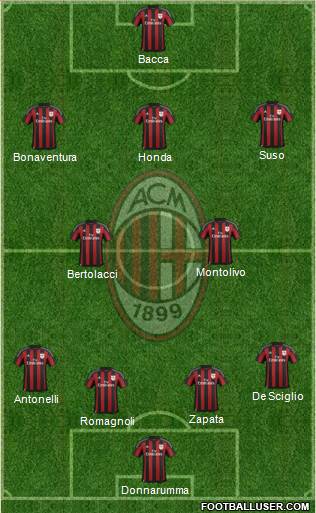 A.C. Milan Formation 2016