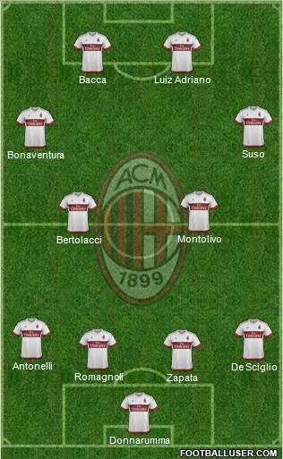 A.C. Milan Formation 2016