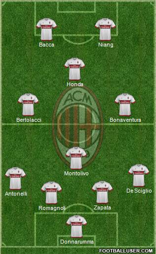 A.C. Milan Formation 2016