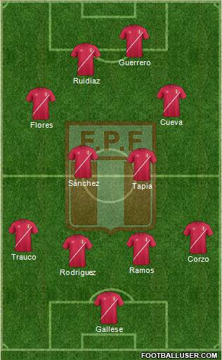 Peru Formation 2016