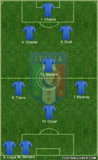 Italy Formation 2016
