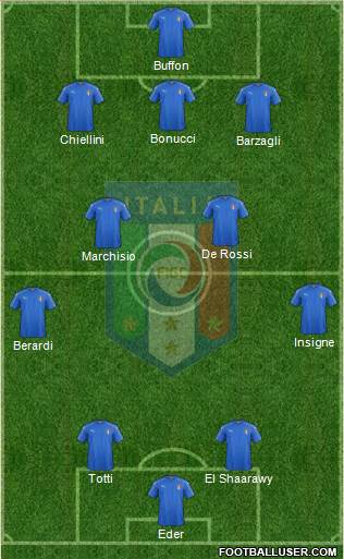 Italy Formation 2016