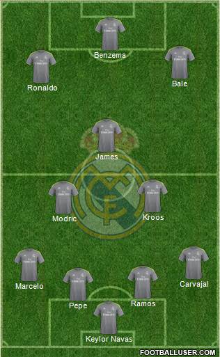 Real Madrid C.F. Formation 2016